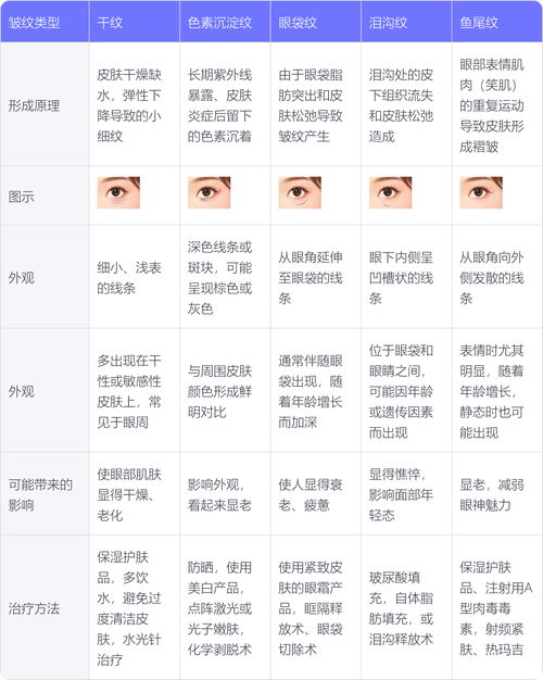 眼睛下方横纹深代表什么面相？