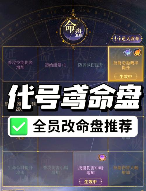 华佗适合刷什么命盘？带什么战法能发挥最大效果？