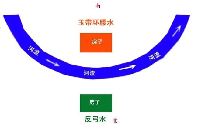 隔条河风水对周围环境有怎样的具体影响？