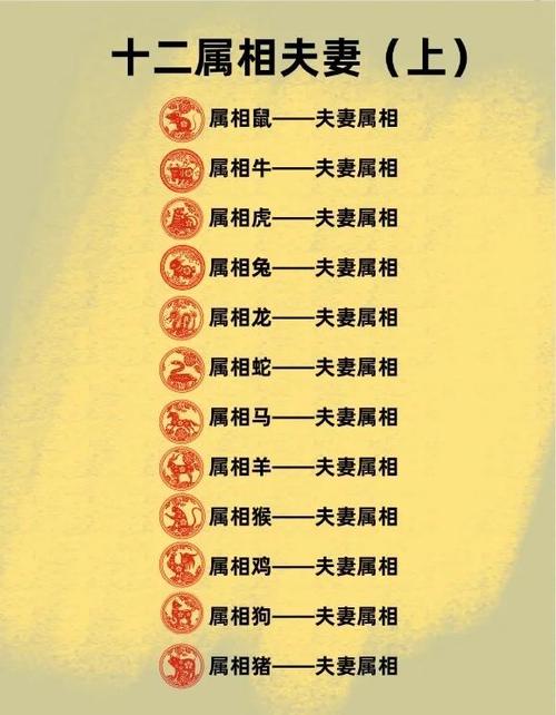 火命与哪个属相蕞匹配，土命和火命的姻缘会好吗？