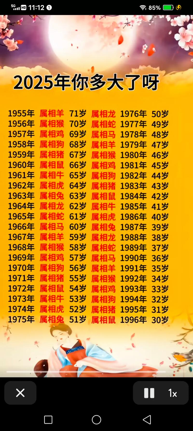 1973年出生的人属什么生肖命？