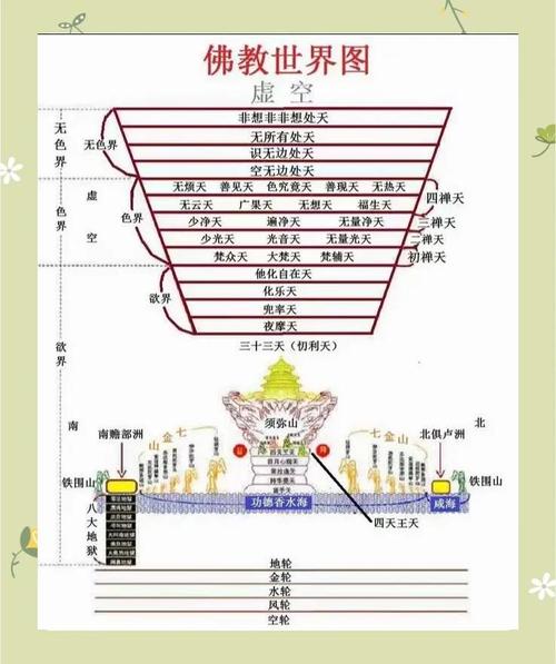 风水与佛教之间是否存在某种内在联系？