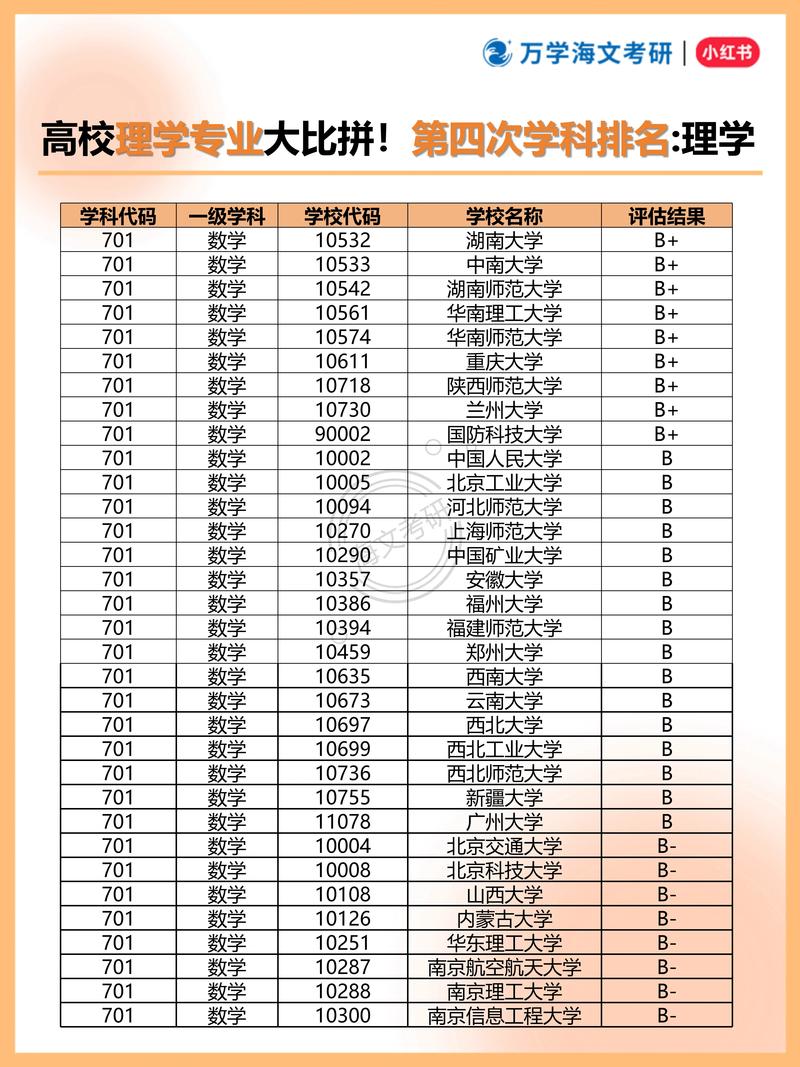 命理学专业就业前景如何，属于哪个学科领域？