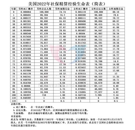 几年出生的人属什么命？平均寿命能活多少年？