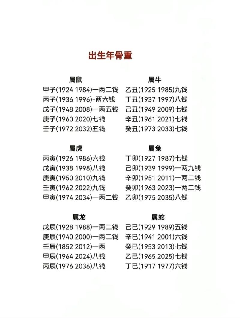 男命二两九钱是什么命，2两9男命有几个儿子？