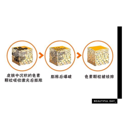 下午时间点风水痣合适吗？有没有什么讲究？
