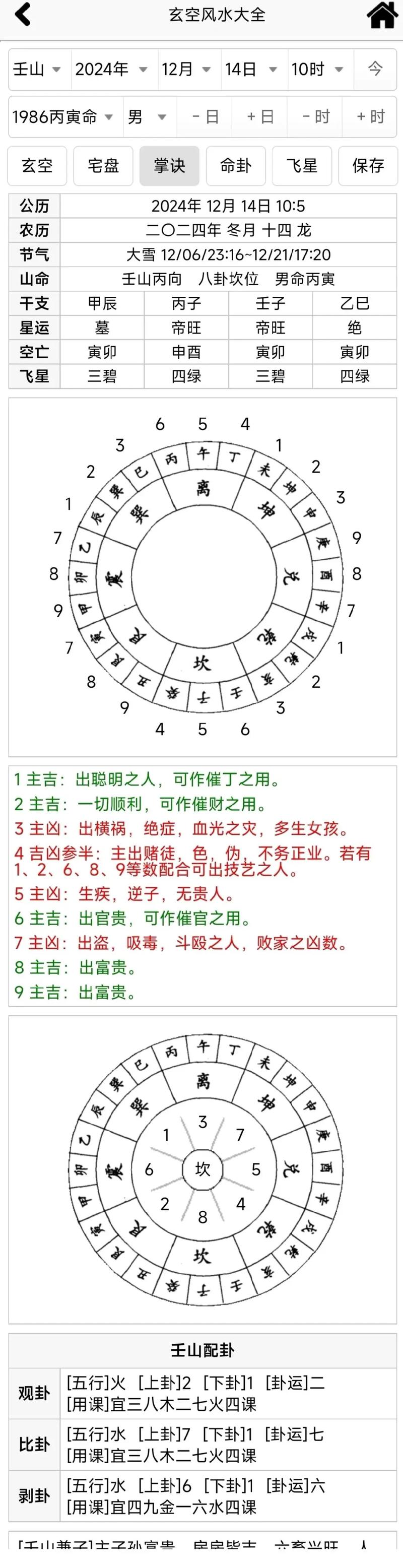 钟义明究竟对玄空风水学有多少了解和掌握呢？