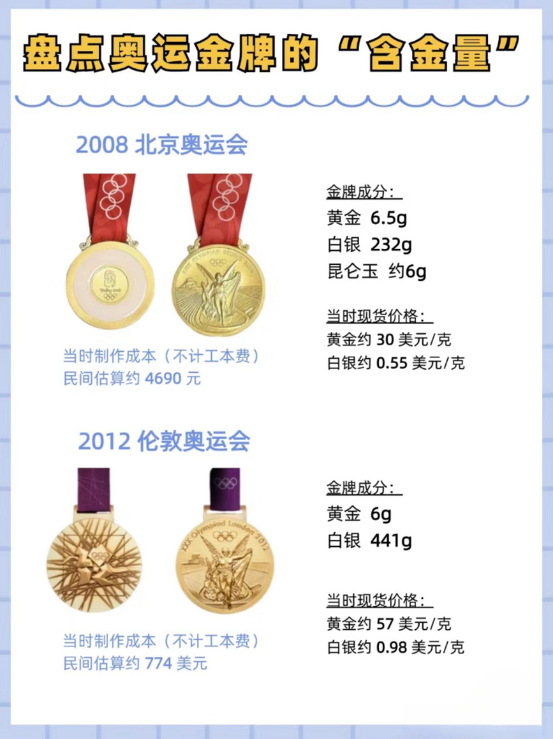 拿金牌难道不怕付出生命代价，金牌变成银牌是何原因？