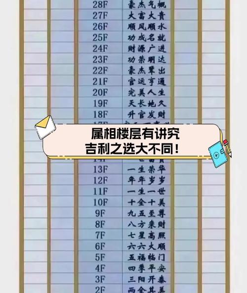 三十八属猪的人命运如何？83年出生属猪的人住房最佳楼层是几层？