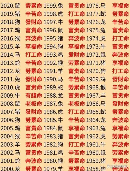 属相对应什么命，各属相都有哪些命？