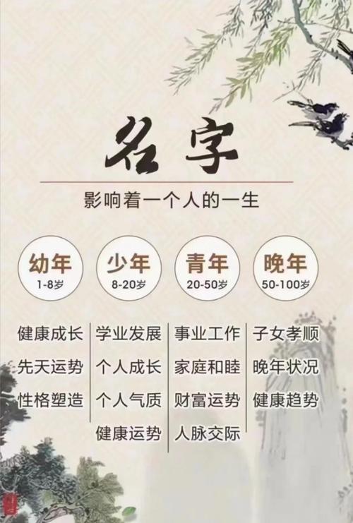 名字真的可以改变家居风水吗？