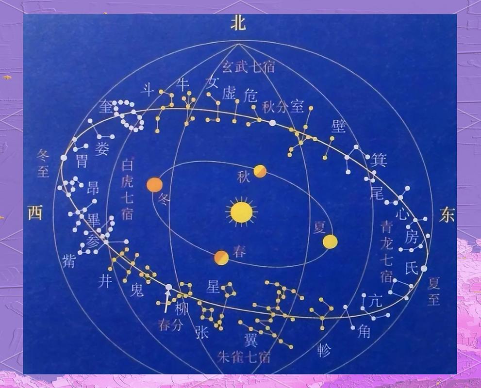 星宿位置与风水之间究竟有何关联？