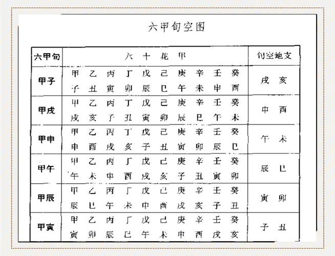 命理学的空忙表示什么？旬空是什么意思？