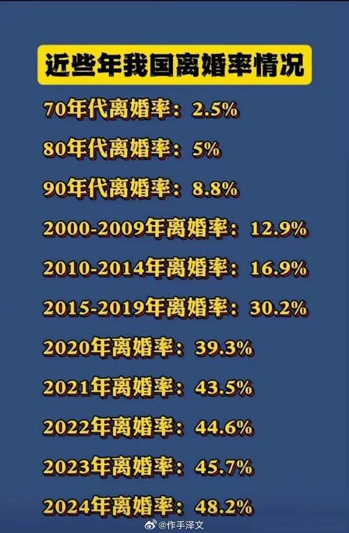 容易早婚的命格结婚后离婚率会高吗？