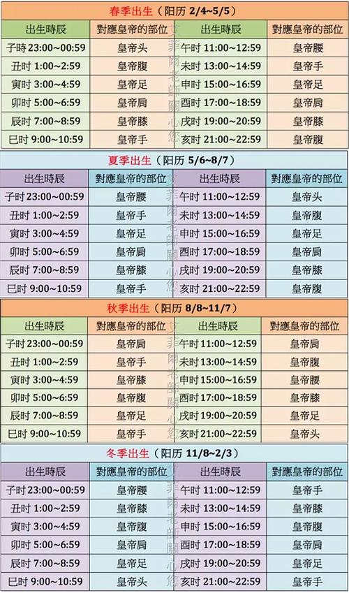 皇帝命的意思是什么？帝王命在哪个时辰？