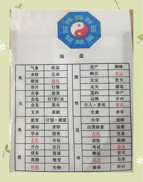 奇门遁甲与风水有何关联？是单纯看风水的一种方法吗？