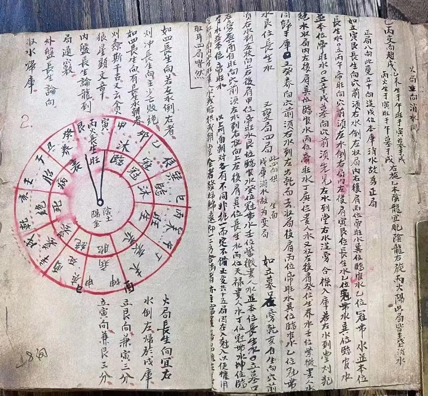 杨公风水是否包含八卦风水在内的传统风水流派？