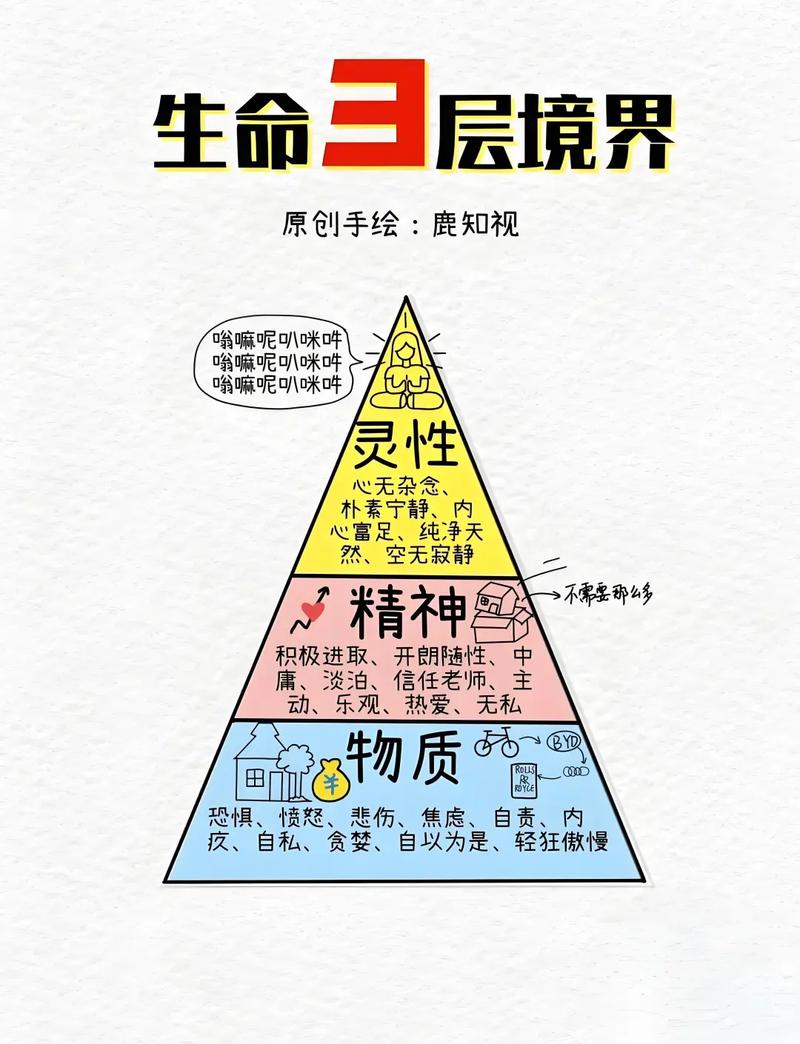 宝命全形论中，将生命形态与生命本身等同起来这种观点是否正确？