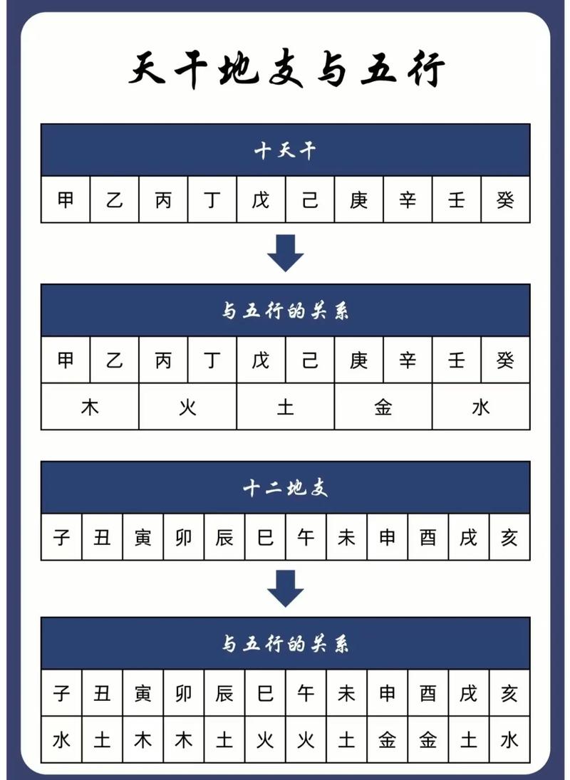 什么是定义纯正命理学模型的八字模型定理？