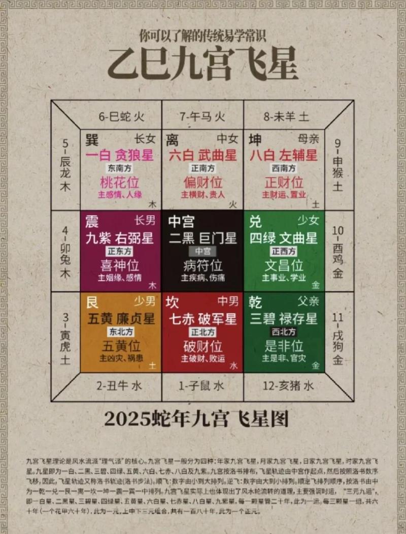 如何通过九星命盘女命算命中找到正缘方位？