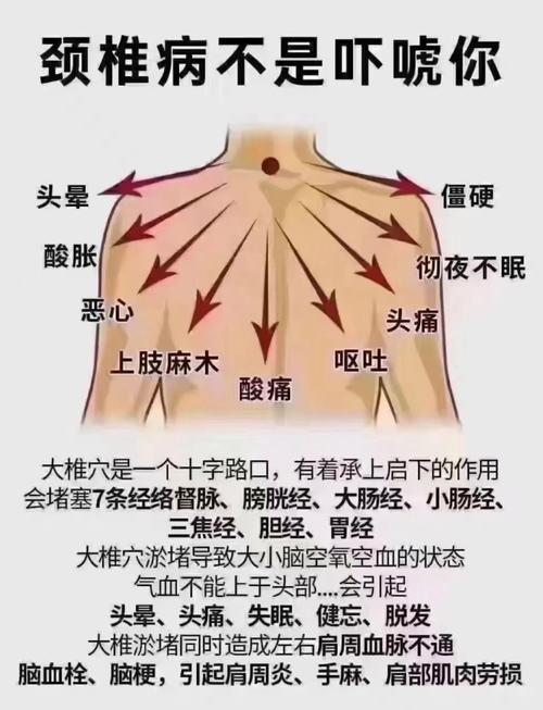颈椎病是否与居住环境的风水布局有关联？