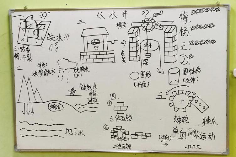 门前水井布局是否符合风水讲究？