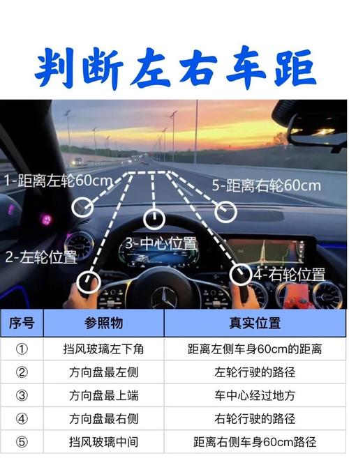 开车位置与风水之间是否存在关联？