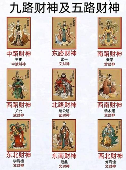 什么命格的人最适合供奉哪位财神，以及哪种命格最宜考公务员？