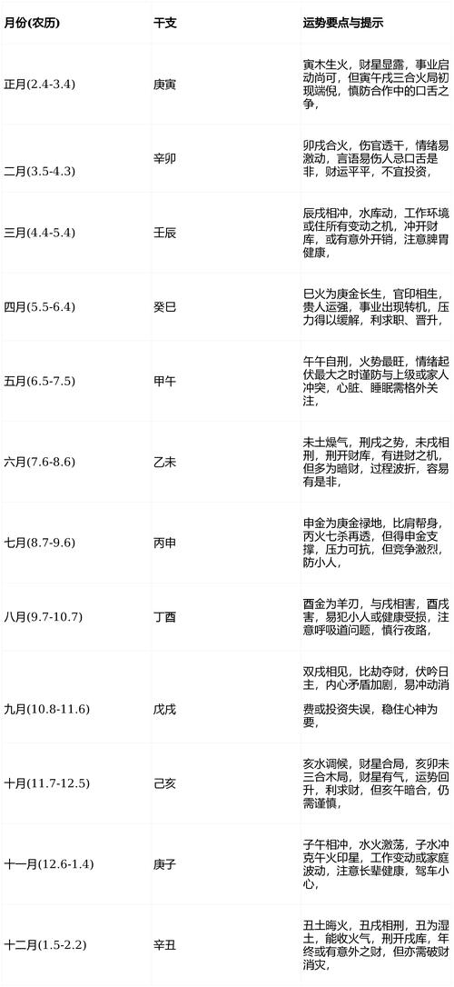 属狗腊月二十是什么命，1970年二月份出生的人又是什么命呢？