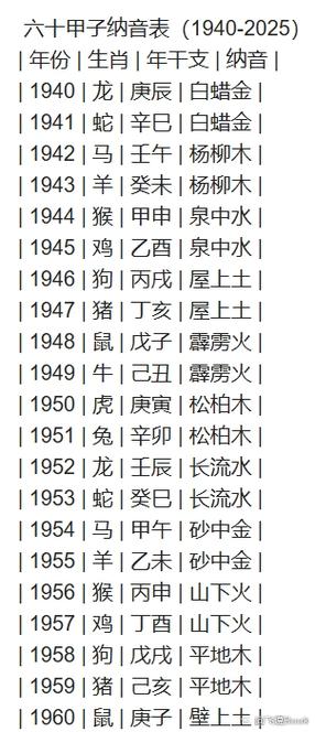 甲子月生人是什么命？火甲子是什么意思？