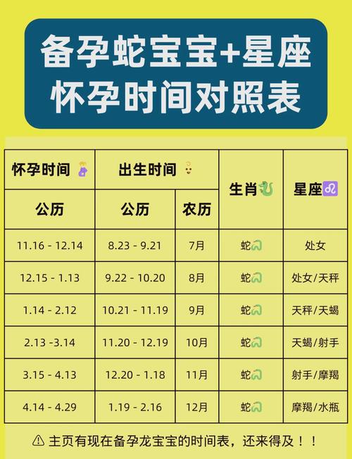 属蛇人何时命格蕞佳，几月几月备孕蕞有利于生育？