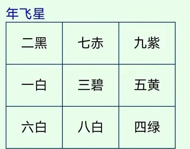 命局局内成像和命局种类分别有哪些？