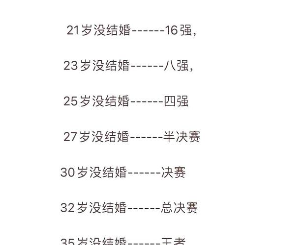 命理学中，多少岁算早婚，多少岁属于晚婚呢？