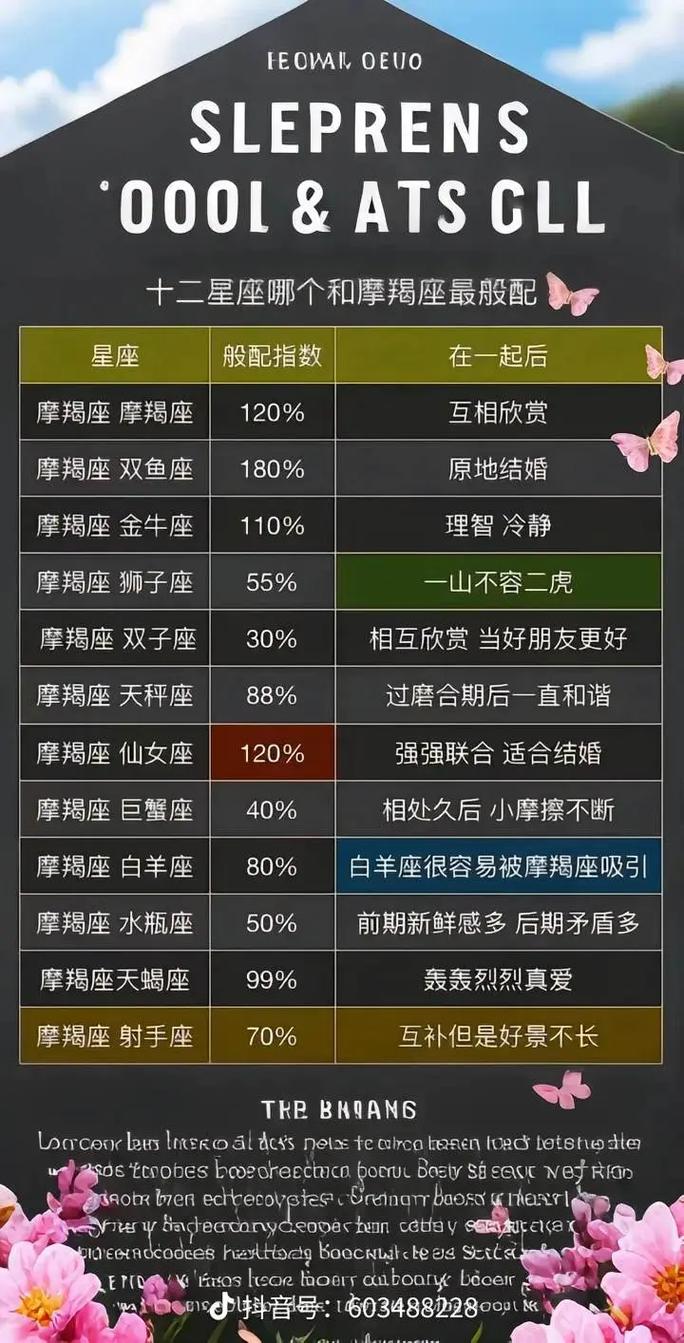 摩羯座的命主星是什么？三国中摩羯座人物又是谁？