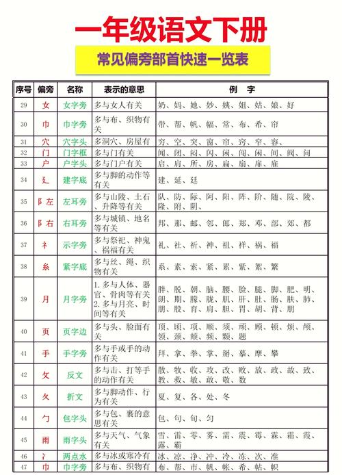将命的偏旁部首口换成心，可依是：‘心’字旁的‘命’字可依换成什么偏旁？