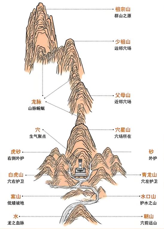 茅山术能否用于风水布局分析？