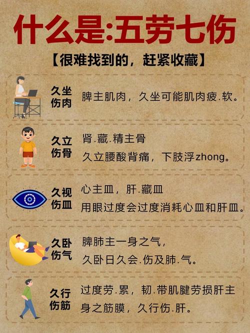 什么是男命五视女命五视，男子五劳七伤具体指哪些症状？