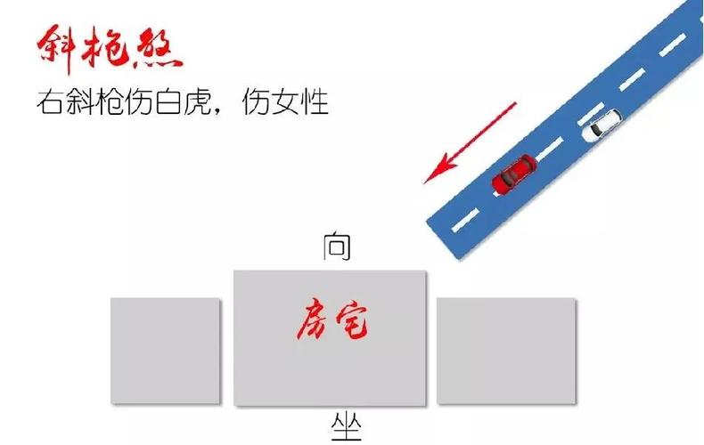 路面倾斜对住宅风水有怎样的影响？