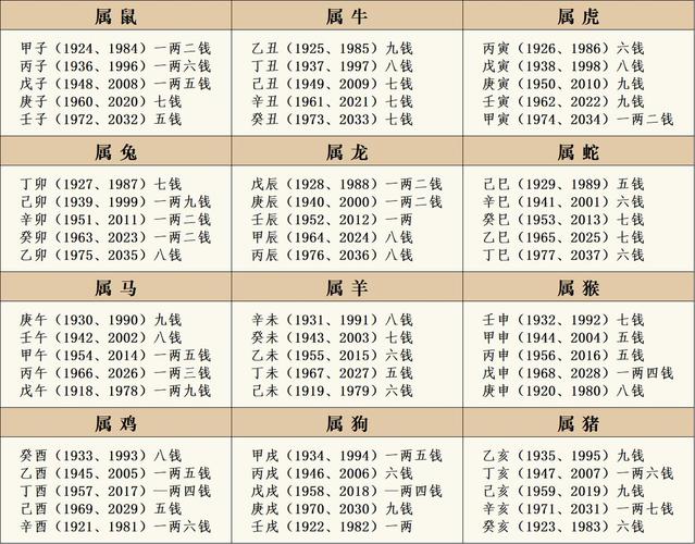 一生平坦的命格是哪种命，坤二命格又为何种命格？