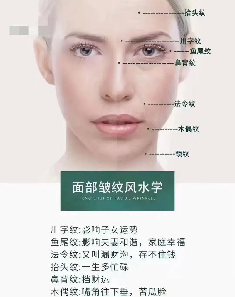 脸上皱纹对家居风水有影响吗？