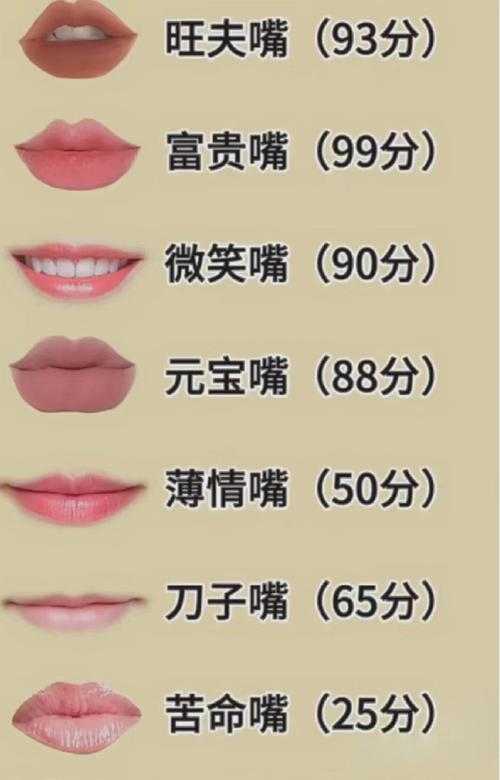 哪种口型预示命运不佳？哪种嘴型的人被认为有福气？