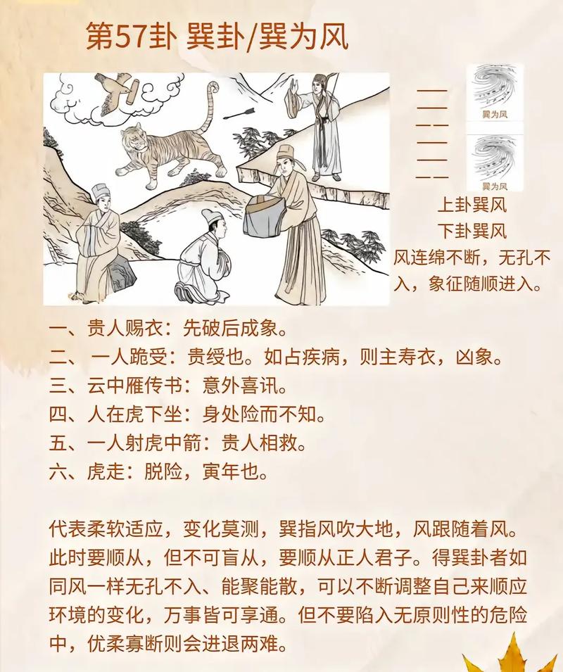 巽命是什么卦象？巽卦如何预示疾病发生？