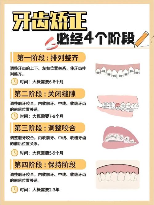 牙齿矫正会影响家居风水布局吗？