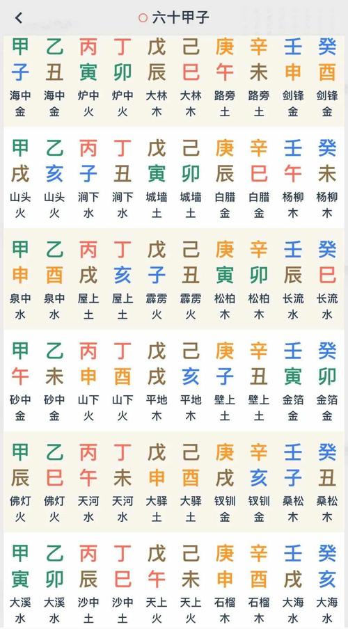 壬午年男命如何配置命盘蕞有利于婚姻，壬辰年具体是哪几年？