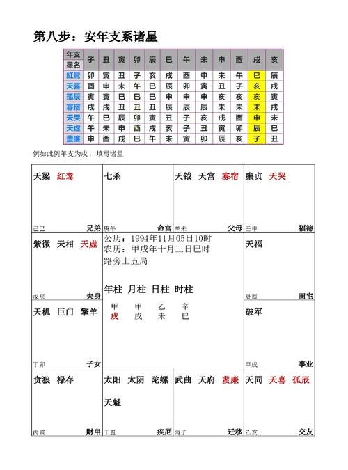 紫薇命盘女命廉贞命主档次如何？