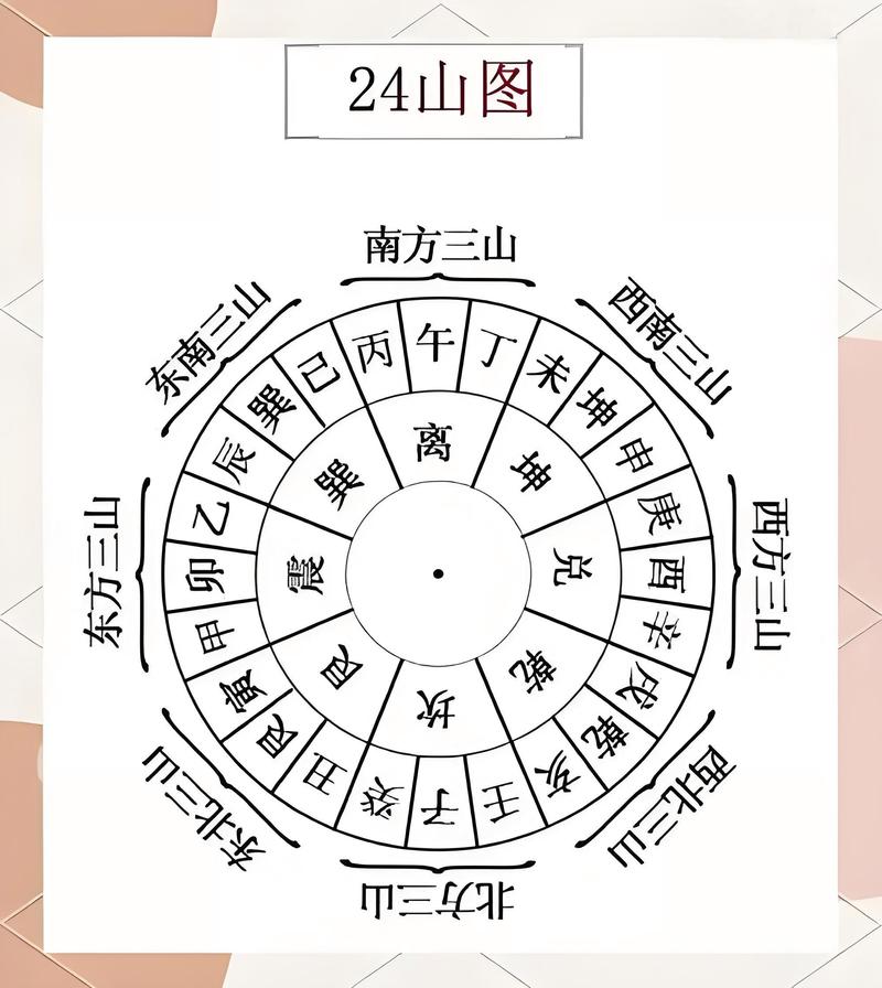 不用罗盘，如何准确判断风水布局？