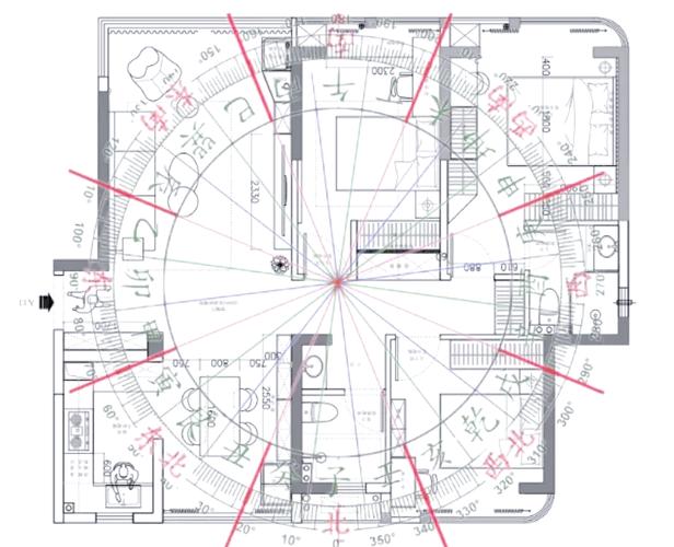 鼻炎症状与住宅风水布局之间是否存在关联？