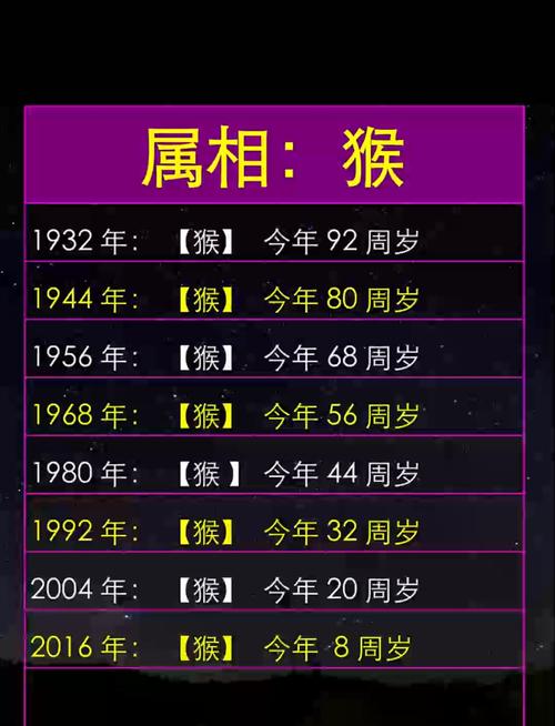 农历517是什么命，2016年属猴的是什么命？嫩否告诉我这两个年份的命理？