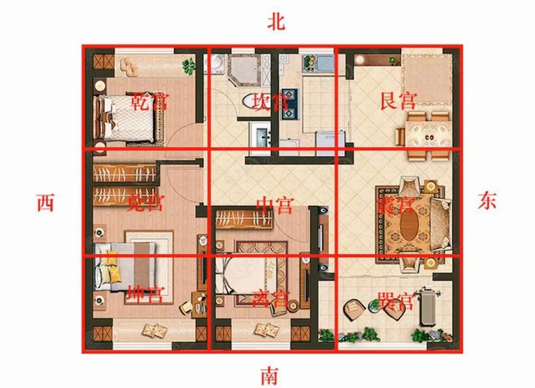 房子风水只看户型就足够了吗？