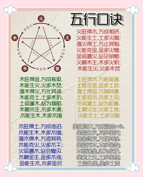 易经中关于风水的内容具体有哪些体现？